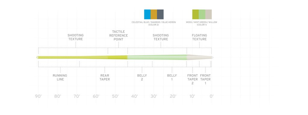 SA Amplitude Trout WF Fly Line